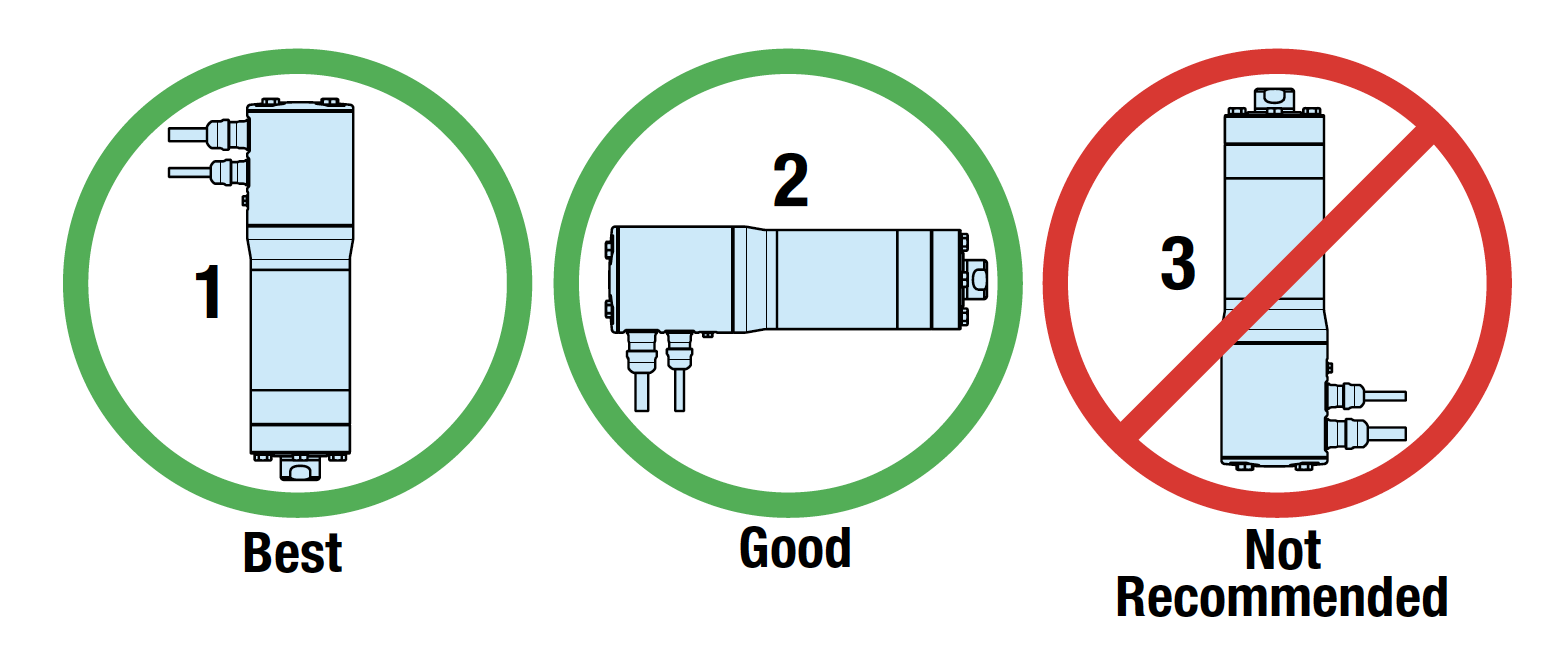 Recommended actuator thrust rod orientation is down or horizontal. Recommended actuator thrust rod orientation is down or horizontal.